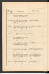 k.k. naturhistorisches Hofmuseum, Protokollbuch Intendanzakten 1889, Seite 22